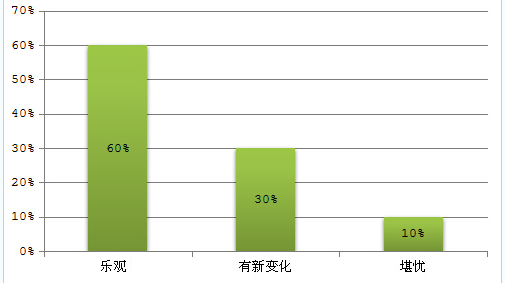 環(huán)保氣體柜的市場使用分析1